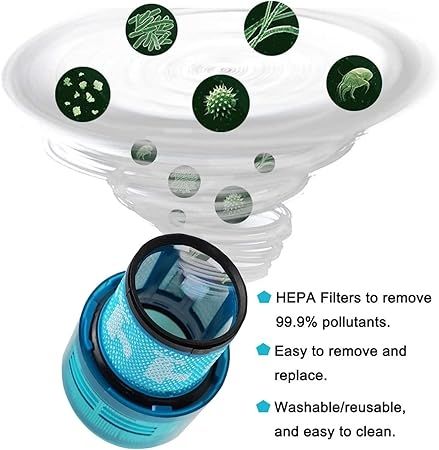 Pack Blue HEPA Post-Filter for Dyson